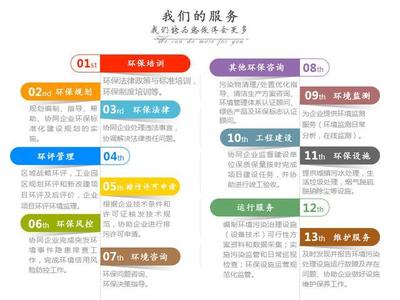 環(huán)保管家服務(wù)與環(huán)保咨詢(xún)服務(wù)的概念與解析